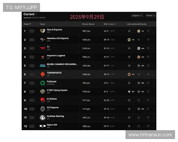英雄联盟最新力量排行榜揭晓RNG强势登顶第2名引发热议